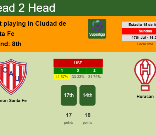 H2H, PREDICTION. Unión Santa Fe vs Huracán | Odds, preview, pick, kick-off time 17-07-2022 - Superliga