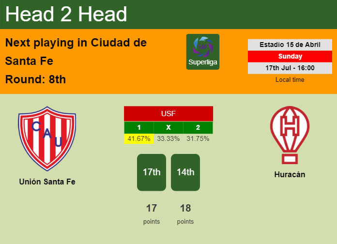 H2H, PREDICTION. Unión Santa Fe vs Huracán | Odds, preview, pick, kick-off time 17-07-2022 - Superliga