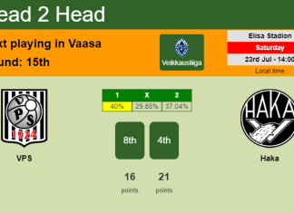 H2H, PREDICTION. VPS vs Haka | Odds, preview, pick, kick-off time 23-07-2022 - Veikkausliiga