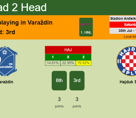 H2H, PREDICTION. Varaždin vs Hajduk Split | Odds, preview, pick, kick-off time 30-07-2022 - 1. HNL
