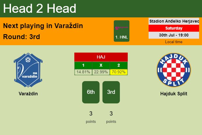 H2H, PREDICTION. Varaždin vs Hajduk Split | Odds, preview, pick, kick-off time 30-07-2022 - 1. HNL