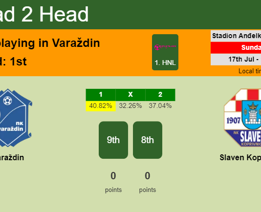 H2H, PREDICTION. Varaždin vs Slaven Koprivnica | Odds, preview, pick, kick-off time 17-07-2022 - 1. HNL