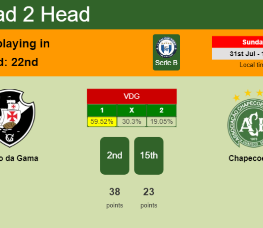 H2H, PREDICTION. Vasco da Gama vs Chapecoense | Odds, preview, pick, kick-off time - Serie B
