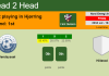 H2H, PREDICTION. Vendsyssel vs Hillerød | Odds, preview, pick, kick-off time 22-07-2022 - First Division