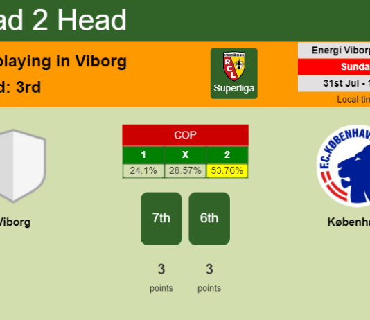 H2H, PREDICTION. Viborg vs København | Odds, preview, pick, kick-off time 31-07-2022 - Superliga
