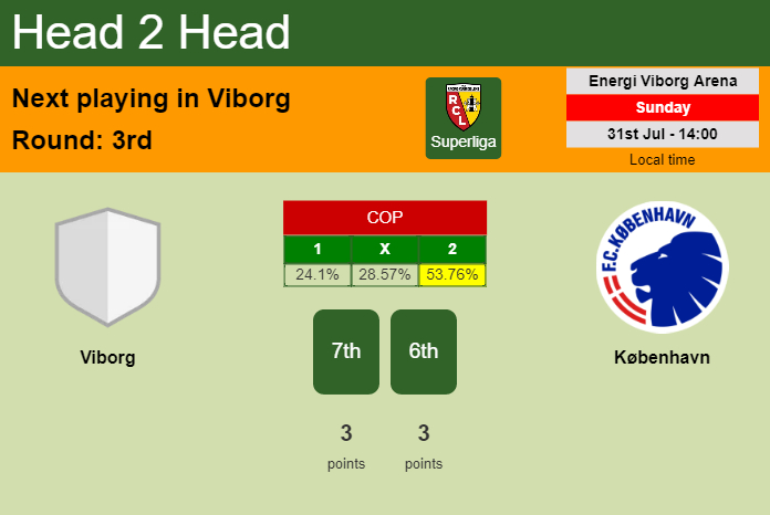 H2H, PREDICTION. Viborg vs København | Odds, preview, pick, kick-off time 31-07-2022 - Superliga