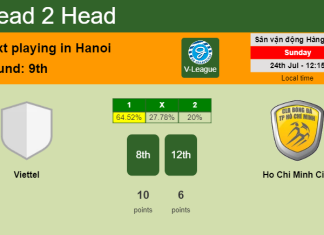H2H, PREDICTION. Viettel vs Ho Chi Minh City | Odds, preview, pick, kick-off time - V-League