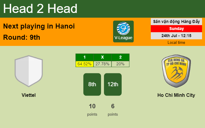 H2H, PREDICTION. Viettel vs Ho Chi Minh City | Odds, preview, pick, kick-off time - V-League