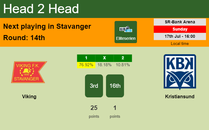 H2H, PREDICTION. Viking vs Kristiansund | Odds, preview, pick, kick-off time 17-07-2022 - Eliteserien