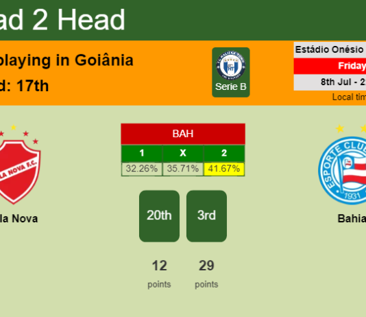 H2H, PREDICTION. Vila Nova vs Bahia | Odds, preview, pick, kick-off time 08-07-2022 - Serie B