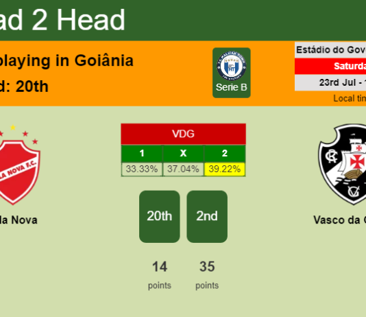 H2H, PREDICTION. Vila Nova vs Vasco da Gama | Odds, preview, pick, kick-off time 23-07-2022 - Serie B