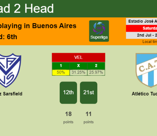 H2H, PREDICTION. Vélez Sarsfield vs Atlético Tucumán | Odds, preview, pick, kick-off time 02-07-2022 - Superliga