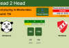 H2H, PREDICTION. Wanderers vs Rentistas | Odds, preview, pick, kick-off time 23-07-2022 - Primera Division