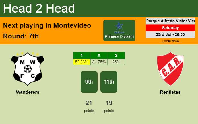 H2H, PREDICTION. Wanderers vs Rentistas | Odds, preview, pick, kick-off time 23-07-2022 - Primera Division