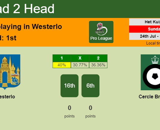 H2H, PREDICTION. Westerlo vs Cercle Brugge | Odds, preview, pick, kick-off time 24-07-2022 - Pro League