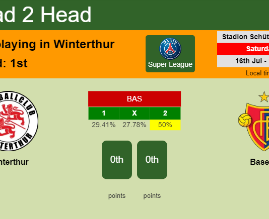 H2H, PREDICTION. Winterthur vs Basel | Odds, preview, pick, kick-off time 16-07-2022 - Super League