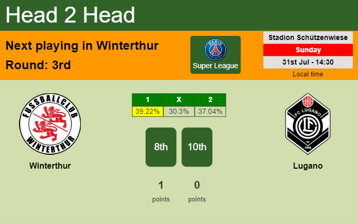 H2H, PREDICTION. Winterthur vs Lugano | Odds, preview, pick, kick-off time 31-07-2022 - Super League