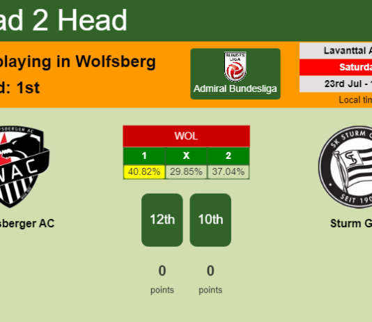 H2H, PREDICTION. Wolfsberger AC vs Sturm Graz | Odds, preview, pick, kick-off time - Admiral Bundesliga