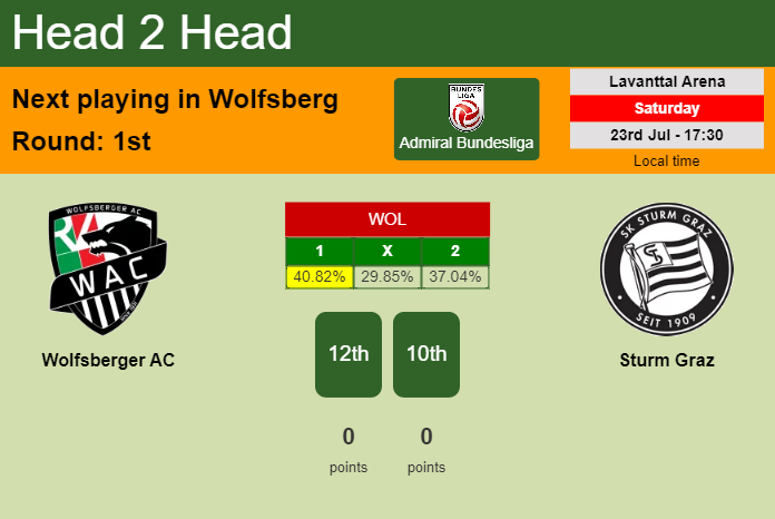 H2H, PREDICTION. Wolfsberger AC vs Sturm Graz | Odds, preview, pick, kick-off time - Admiral Bundesliga