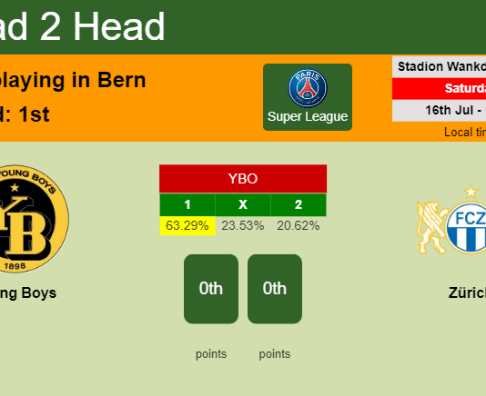 H2H, PREDICTION. Young Boys vs Zürich | Odds, preview, pick, kick-off time 16-07-2022 - Super League