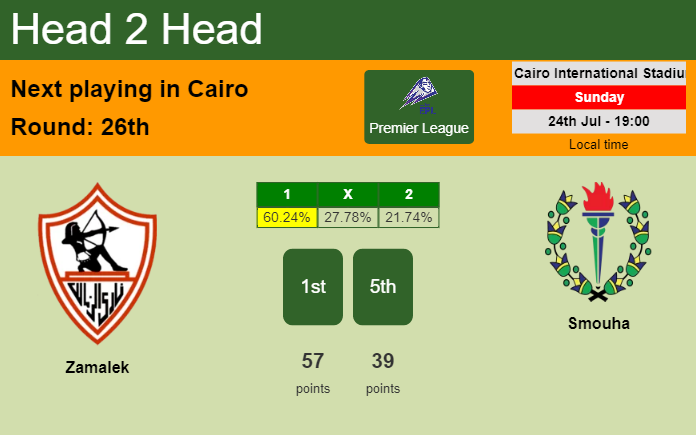 H2H, PREDICTION. Zamalek vs Smouha | Odds, preview, pick, kick-off time 24-07-2022 - Premier League