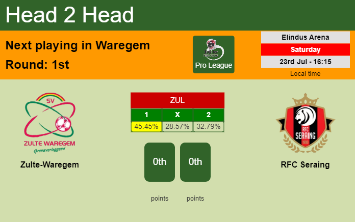 H2H, PREDICTION. Zulte-Waregem vs RFC Seraing | Odds, preview, pick, kick-off time 23-07-2022 - Pro League