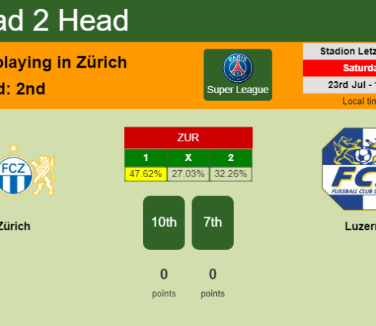 H2H, PREDICTION. Zürich vs Luzern | Odds, preview, pick, kick-off time 23-07-2022 - Super League