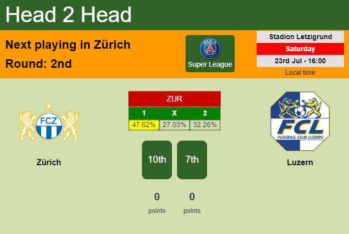 H2H, PREDICTION. Zürich vs Luzern | Odds, preview, pick, kick-off time 23-07-2022 - Super League