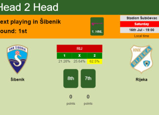 H2H, PREDICTION. Šibenik vs Rijeka | Odds, preview, pick, kick-off time 16-07-2022 - 1. HNL