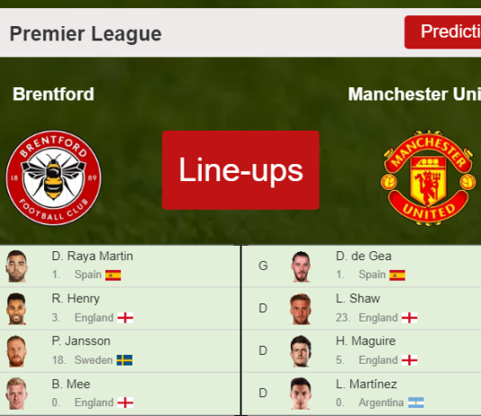 UPDATED PREDICTED LINE UP: Brentford vs Manchester United - 13-08-2022 Premier League - England