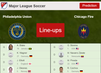 UPDATED PREDICTED LINE UP: Philadelphia Union vs Chicago Fire - 13-08-2022 Major League Soccer - USA