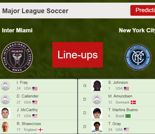 PREDICTED STARTING LINE UP: Inter Miami vs New York City - 14-08-2022 Major League Soccer - USA