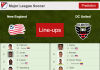 PREDICTED STARTING LINE UP: New England vs DC United - 13-08-2022 Major League Soccer - USA