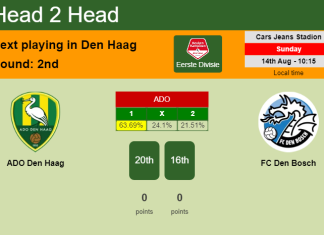 H2H, PREDICTION. ADO Den Haag vs FC Den Bosch | Odds, preview, pick, kick-off time 14-08-2022 - Eerste Divisie