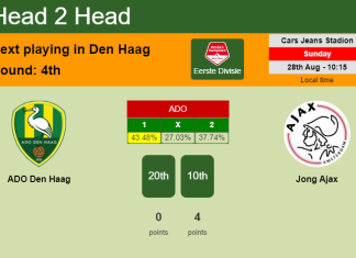 H2H, PREDICTION. ADO Den Haag vs Jong Ajax | Odds, preview, pick, kick-off time 28-08-2022 - Eerste Divisie