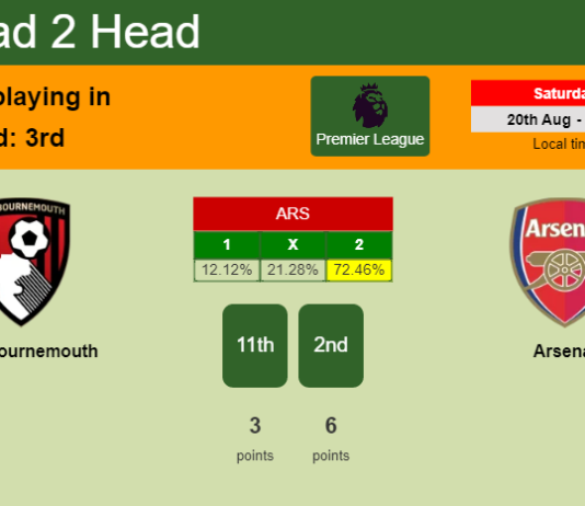 H2H, PREDICTION. AFC Bournemouth vs Arsenal | Odds, preview, pick, kick-off time - Premier League