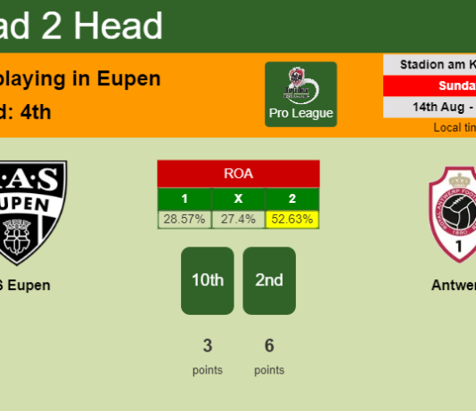 H2H, PREDICTION. AS Eupen vs Antwerp | Odds, preview, pick, kick-off time 14-08-2022 - Pro League