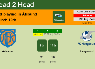 H2H, PREDICTION. Aalesund vs Haugesund | Odds, preview, pick, kick-off time 13-08-2022 - Eliteserien
