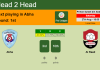 H2H, PREDICTION. Abha vs Al Raed | Odds, preview, pick, kick-off time 27-08-2022 - Pro League