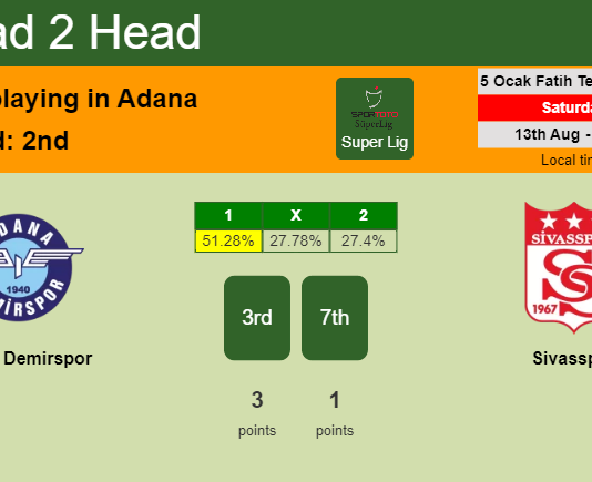 H2H, PREDICTION. Adana Demirspor vs Sivasspor | Odds, preview, pick, kick-off time 13-08-2022 - Super Lig