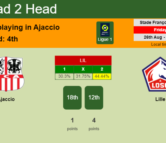 H2H, PREDICTION. Ajaccio vs Lille | Odds, preview, pick, kick-off time 26-08-2022 - Ligue 1
