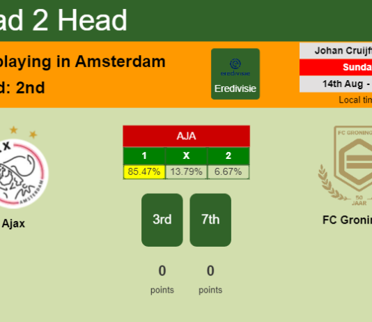 H2H, PREDICTION. Ajax vs FC Groningen | Odds, preview, pick, kick-off time 14-08-2022 - Eredivisie