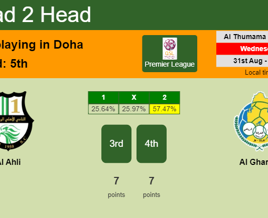 H2H, PREDICTION. Al Ahli vs Al Gharafa | Odds, preview, pick, kick-off time - Premier League