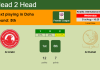 H2H, PREDICTION. Al Arabi vs Al Duhail | Odds, preview, pick, kick-off time 31-08-2022 - Premier League