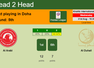 H2H, PREDICTION. Al Arabi vs Al Duhail | Odds, preview, pick, kick-off time 31-08-2022 - Premier League
