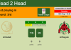 H2H, PREDICTION. Al Duhail vs Al Rayyan | Odds, preview, pick, kick-off time 16-08-2022 - Premier League