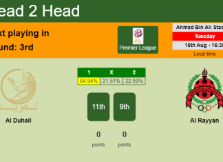 H2H, PREDICTION. Al Duhail vs Al Rayyan | Odds, preview, pick, kick-off time 16-08-2022 - Premier League
