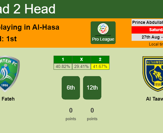 H2H, PREDICTION. Al Fateh vs Al Taawon | Odds, preview, pick, kick-off time 27-08-2022 - Pro League