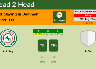 H2H, PREDICTION. Al Ittifaq vs Al Tai | Odds, preview, pick, kick-off time 26-08-2022 - Pro League