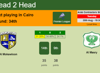 H2H, PREDICTION. Al Mokawloon vs Al Masry | Odds, preview, pick, kick-off time 30-08-2022 - Premier League
